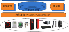 門禁系統(tǒng)在各個(gè)領(lǐng)域中的廣泛應(yīng)用