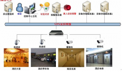 智能家居、平安城市、平安校園等系統(tǒng)的構(gòu)建中