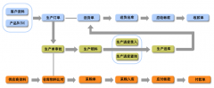 濟(jì)南倉庫管理系統(tǒng) 增強(qiáng)版
