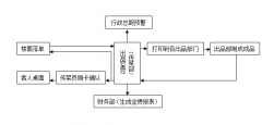 新型概念酒店在團(tuán)購(gòu)網(wǎng)上預(yù)定量遙遙領(lǐng)先
