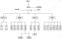 餐飲酒店希望加強(qiáng)自主訂房平臺(tái)