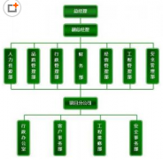 物業(yè)公司總經(jīng)理目標管理責任書