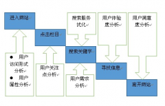 網(wǎng)站建設(shè)時(shí)候需要做些什么樣的工作呢？