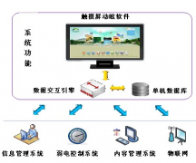濟南軟件開發(fā)與電子商務的將來！