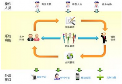 績效管理為企業(yè)戰(zhàn)略目標實現(xiàn)的輔助管理系統(tǒng)