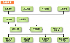ERP生產(chǎn)系列標(biāo)準(zhǔn)版都有哪些優(yōu)點(diǎn)？