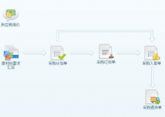 進(jìn)銷存生產(chǎn)外協(xié)財務(wù)管理軟件特點(diǎn)有哪些？