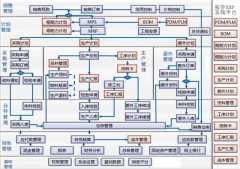 ERP自定義快捷方式好用嗎？
