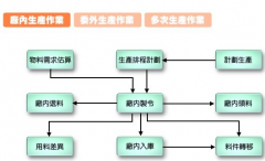 生產(chǎn)ERP能實現(xiàn)高效率的商用業(yè)務(wù)應(yīng)用系統(tǒng)嗎？