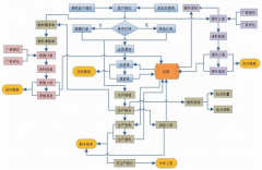 高質(zhì)量的培訓(xùn)是成功實施和使用的重要因素嗎？
