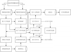 生產(chǎn)ERP系統(tǒng)集成了各行各業(yè)的個性化需求