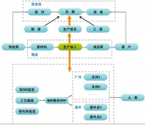 ERP企業(yè)管理軟件平臺-采購管理系統(tǒng)