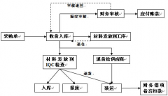倉(cāng)庫(kù)庫(kù)存管理是企業(yè)管理軟件的核心