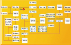 煙草行業(yè)發(fā)展綱要主要內(nèi)容包括哪些？