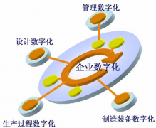 2011年云計(jì)算乘勢而起興興向榮