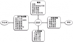 企業(yè)與客戶(hù)的距離只隔著一個(gè)“鼠標(biāo)”