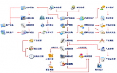 房地產(chǎn)吸取最新鮮最優(yōu)質(zhì)最權威的ERP