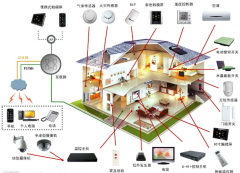 家具行業(yè)蘊涵豐富的ERP管理思想