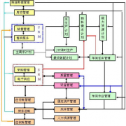 網(wǎng)絡(luò)成為企業(yè)運(yùn)營和拓展的工具