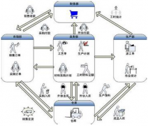 生產(chǎn)企業(yè)優(yōu)勢(shì)的途徑莫過于“優(yōu)化管理”