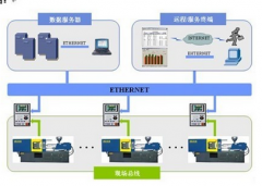 注塑行業(yè)典型的離散型的流程行業(yè)