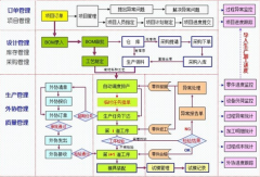 模具erp系統(tǒng)主要功能模塊哪一個最好用？