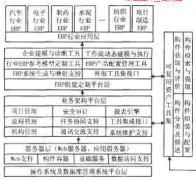 商品化ERP系統(tǒng)軟件存在的問(wèn)題是什么？