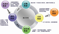 裝飾公司管理軟件系統(tǒng)材料管理、統(tǒng)一材料價(jià)格預(yù)算價(jià)格管理