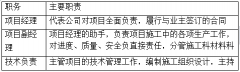 施工行業(yè)項目經(jīng)理部及組織機構(gòu)設(shè)置