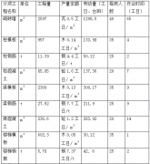 工程項目進(jìn)度計劃及保證措施