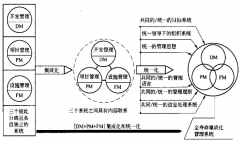 建筑工程項目管理轉(zhuǎn)變工作方式，加強溝通