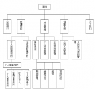 擔(dān)保業(yè)務(wù)管理系統(tǒng)的功能分析設(shè)計(jì)