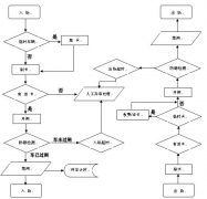 停車場收費(fèi)管理系統(tǒng)的工作流程圖