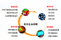 定做辦公系統(tǒng)開(kāi)發(fā)主要包括哪幾個(gè)流程呢？