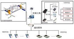 門禁管理系統(tǒng)模塊成立效用特性與適用場地