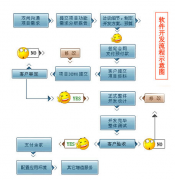 定制辦公系統(tǒng)開發(fā)的憧憬是面向全公司范疇的嗎？