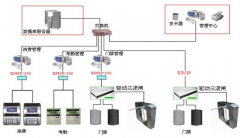 物業(yè)管理辦公軟件主要蘊涵下面功能模式特色