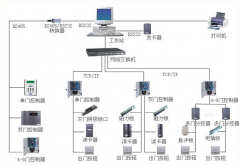 門禁管理的模式任務重點有哪一些？