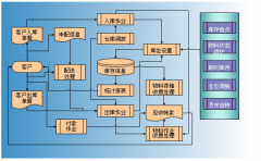 棧房管理軟件的梳理流程有哪幾種？