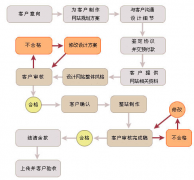 網(wǎng)站搭建最主要的器材是話語資源嗎？