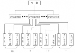 要如何獲得電子門禁系統(tǒng)的紋路信息調(diào)派呢？