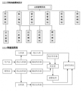 自動化倉庫管理系統(tǒng)隨之達到事業(yè)單位的如虎添翼生產(chǎn)管理