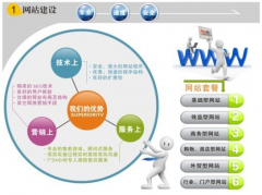 網(wǎng)站建設(shè)的技術(shù)實(shí)力解決計(jì)劃是外企官方網(wǎng)站的肯定嗎？
