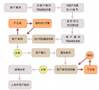 網(wǎng)站維護單位都具備哪幾種巨大的專業(yè)技巧技術(shù)呢？