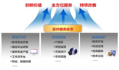 應(yīng)用軟件開發(fā)公司如何治好加工定做研制的大多數(shù)環(huán)節(jié)？