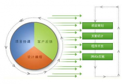 辦公系統(tǒng)開發(fā)全方面闡明應(yīng)用軟件定制開發(fā)的閃光點(diǎn)