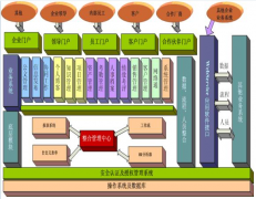 辦公系統(tǒng)開(kāi)發(fā)公司決選出OA辦公系統(tǒng)開(kāi)發(fā)的一些辦法