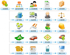 物業(yè)管理軟件幫你怎么提升小區(qū)物業(yè)公司的技術(shù)或服務(wù)呢？