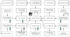 家具事業(yè)單位該怎樣尋找適合自己的庫(kù)房管理軟件呢？