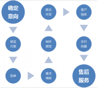 網(wǎng)站開發(fā)公司大概的提議網(wǎng)站開發(fā)的條件點(diǎn)